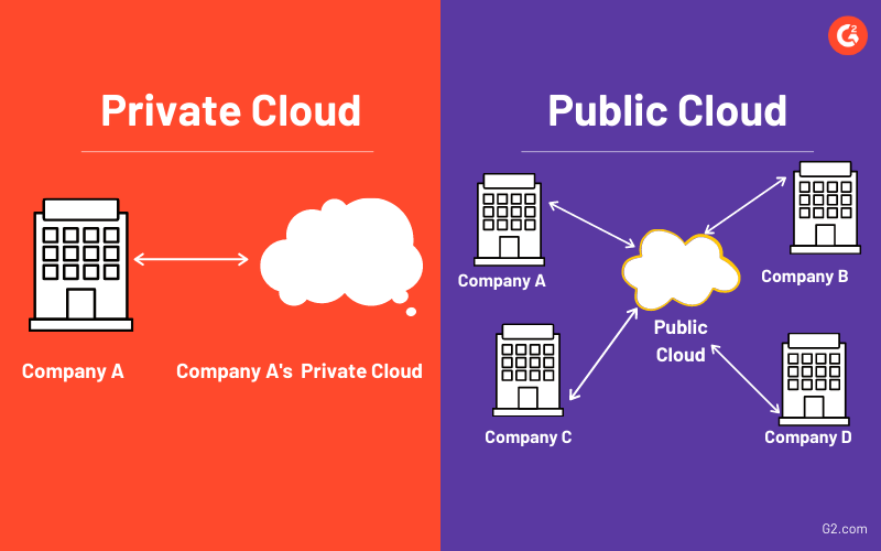 What Is Public Cloud and Is It Right for Your Business?